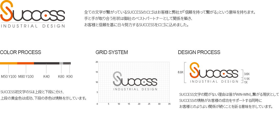 SUCCESS CI Introduce